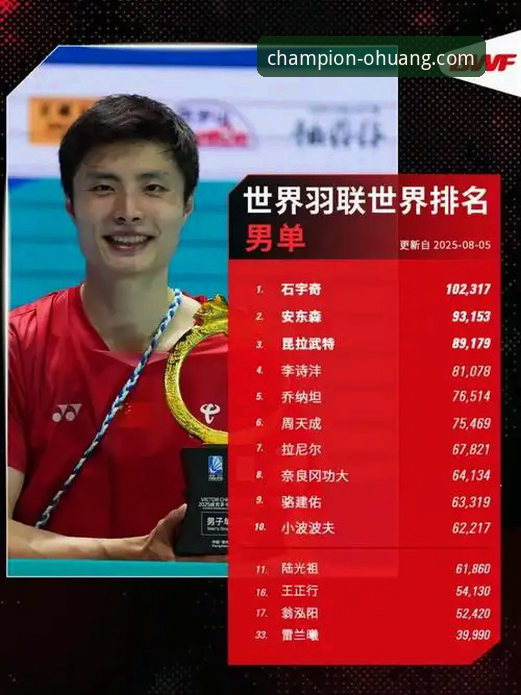 石宇奇亚锦赛夺冠之路深度评测：从数据看国羽男单的破冰时刻